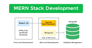 Blog Platform (MERN Stack)